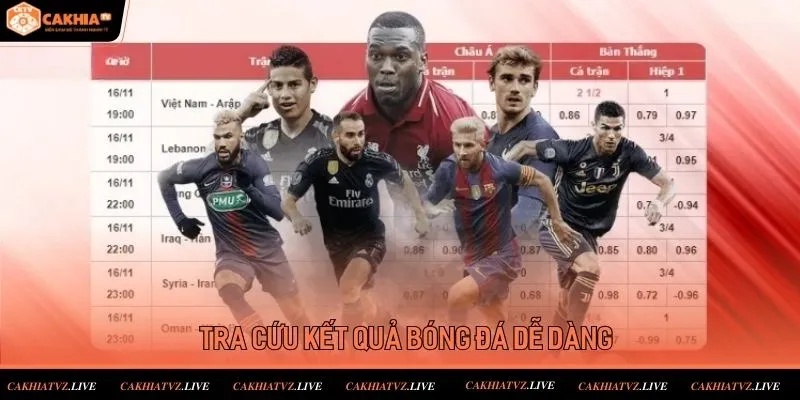 Toàn bộ kết quả các trận đấu bóng đá được tích hợp tối ưu dễ tra cứu