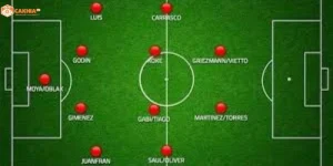 Chiến thuật 4-4-2