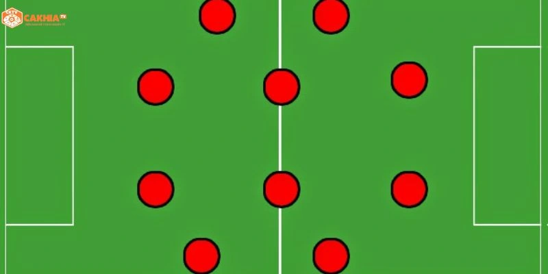 Hàng công đôi mạnh mẽ trong chiến thuật 4-4-2